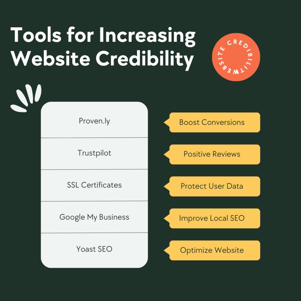 Boosting Your Site’s Credibility