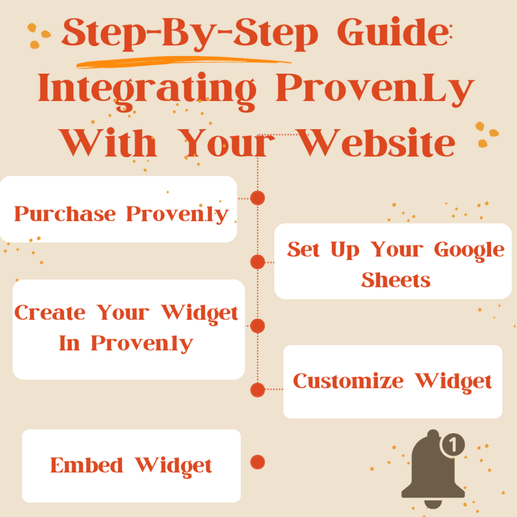 Integrate proven.ly With Your Website