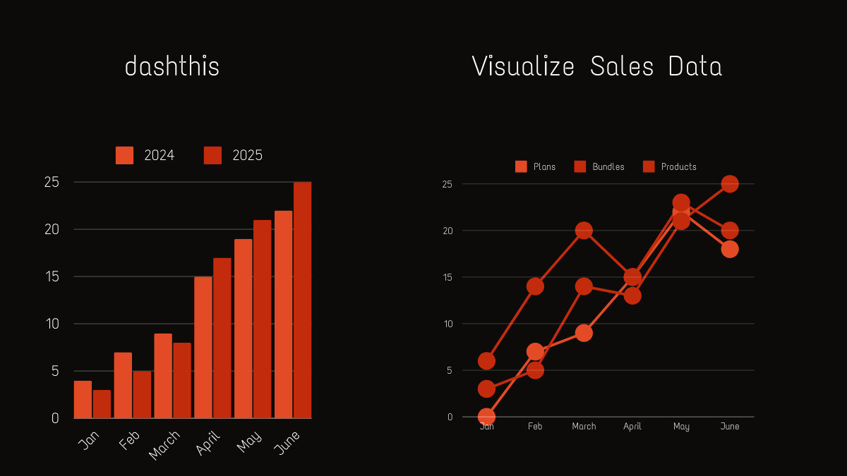 How to Visualize Sales Data with DashThis